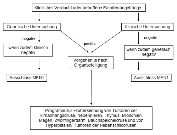 Abbildung 3